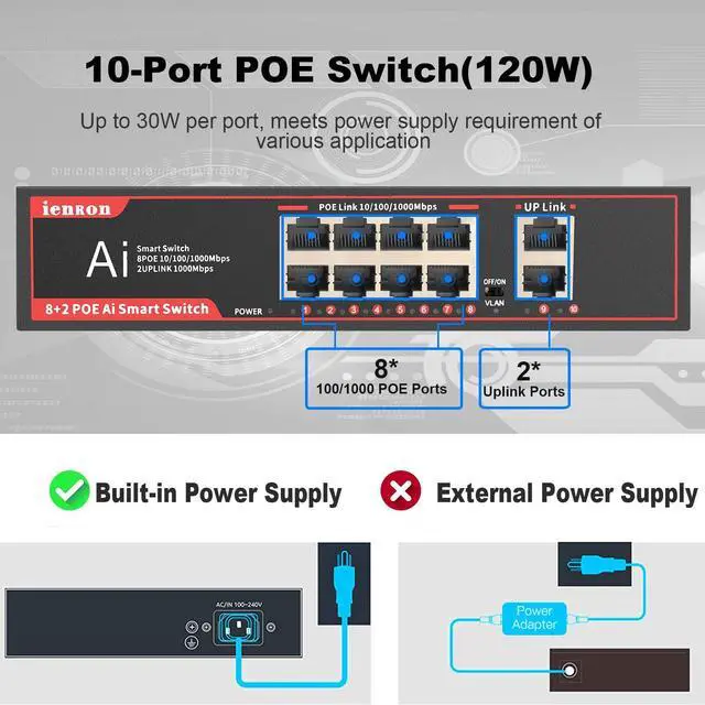 Alt view image 2 of 5 - 10 Port Gigabit PoE Switch, 120W, IEEE 802.3af/at Compliant, 20Gbps Backplane, Plug & Play with VLAN and Lightning Protection, Fanless Design for IP Cameras and Wireless Aps,Network Monitoring