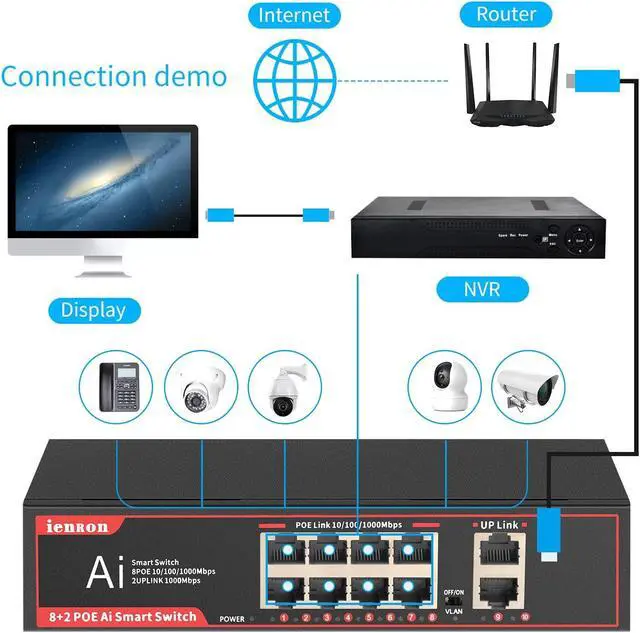 Alt view image 5 of 5 - 10 Port Gigabit PoE Switch, 120W, IEEE 802.3af/at Compliant, 20Gbps Backplane, Plug & Play with VLAN and Lightning Protection, Fanless Design for IP Cameras and Wireless Aps,Network Monitoring