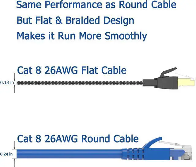 Alt view image 2 of 5 - Cat 8 Ethernet Cable(10ft + 40ft), 26AWG Nylon Braided High Speed Heavy Duty Cat8 Network LAN Patch Cord, 40Gbps 2000Mhz SFTP RJ45 Flat Cable Shielded in Wall, Indoor&Outdoor for Modem/Router/Gaming