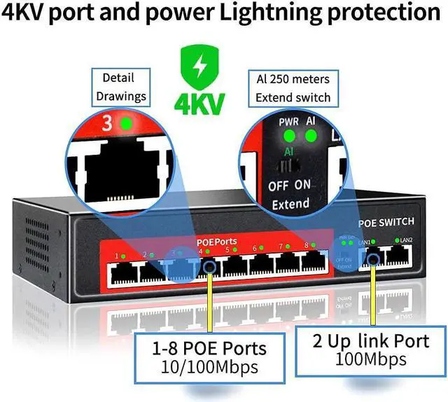 Alt view image 2 of 5 - AI PoE Switch (8 POE Ports +2 Uplink), 802.3af/at PoE+ 100Mbps, 120W Built-in Power, Extend to 250Meter,Unmanaged Metal Plug and Play
