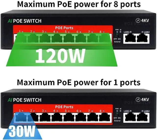 Alt view image 3 of 5 - AI PoE Switch (8 POE Ports +2 Uplink), 802.3af/at PoE+ 100Mbps, 120W Built-in Power, Extend to 250Meter,Unmanaged Metal Plug and Play