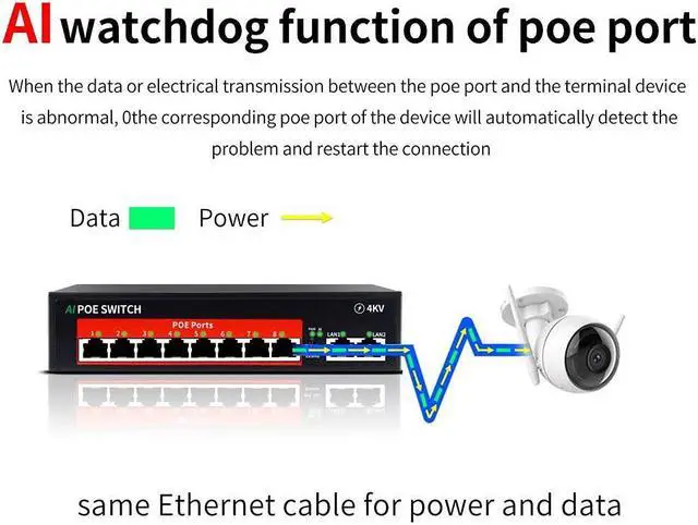 Alt view image 5 of 5 - AI PoE Switch (8 POE Ports +2 Uplink), 802.3af/at PoE+ 100Mbps, 120W Built-in Power, Extend to 250Meter,Unmanaged Metal Plug and Play