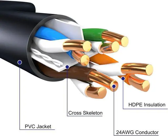 Alt view image 3 of 5 - Aimyzii Cat6 Ethernet Cable(300 Feet) Cat6 Network Cord,RJ45 Patch Cable Support Cat6,Cat5E,Cat5-Include 25 Ties and 25 Cable Clips