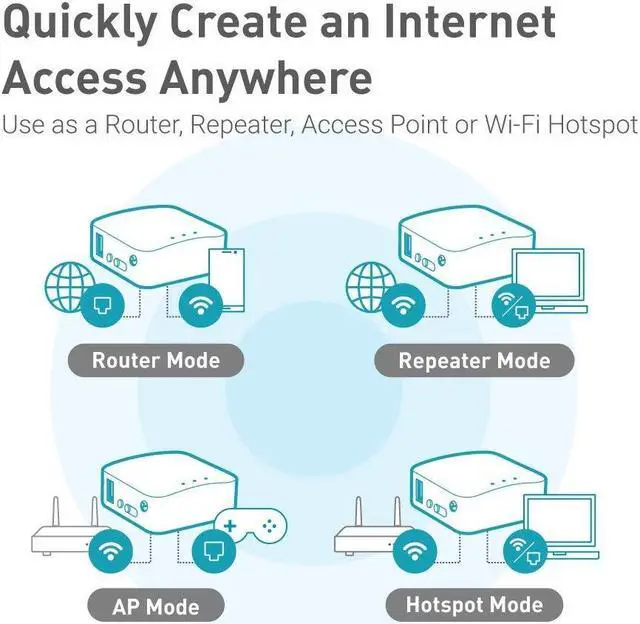 Alt view image 5 of 5 - GL.iNet GL-AR300M16 Portable Mini Travel Wireless Pocket Router - WiFi Router/Access Point/Extender/WDS | OpenWrt | 2 x Ethernet Ports | OpenVPN/Wireguard VPN | USB 2.0 Port