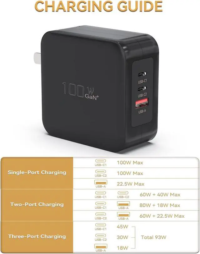 Alt view image 5 of 5 - 100W USB C Fast Charger, 3-Port GaN Wall Charger PD USB C and QC USB A Charger Adapter Super Fast Type C Charging for MacBook, iPad, iPhone 15 15 Pro, Galaxy S23 Ultra, Steam Deck, Dell XPS, Google