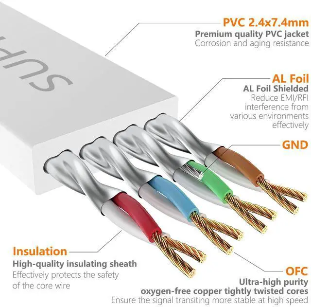 Alt view image 3 of 5 - Cat7 Ethernet Cable 100FT-White-10Gbps High Speed Ultra Slim Outdoor&Indoor Double Shielded with Ground Wire & Gold-Plated RJ45 Flat Cord for IP-Camera,TV,Router,NAS(50 Clips)