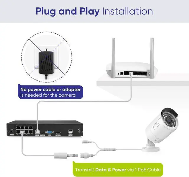 Alt view image 3 of 5 - SANNCE 4K 8MP PoE IP Security Camera for PoE NVR, 2Pcs Outdoor Weatherproof Cameras with Smart IR LEDs, Night Vision, Motion Detection, One-Way Audio, Compatible with Alexa