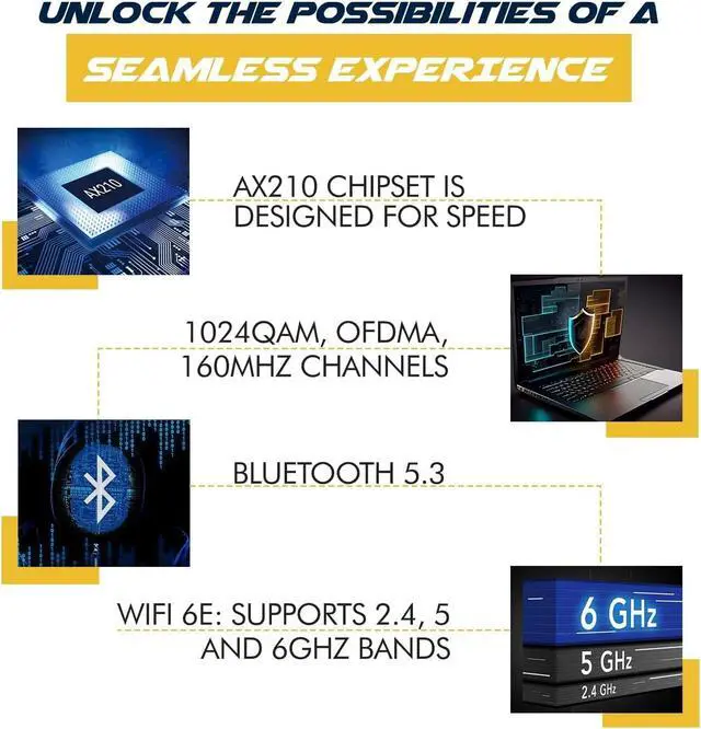Alt view image 5 of 5 - HighZer0 Electronics AX210 WiFi 6E Card | Tri-Band 2.4/5/6 GHz Wi-Fi | Up to 2.4 Gbps | M.2 WiFi Card for PC | No vPro | Supports Bluetooth 5.3 & Intel, AMD, Windows 10/11, Linux | AX210NGW