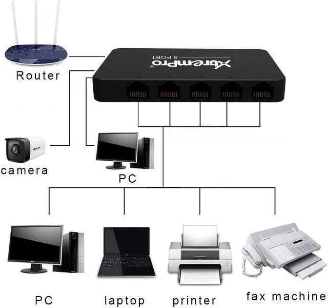 Alt view image 2 of 5 - XtremPro 8-Port USB Powered 10/100Mbps Ethernet RJ45 Network Switch Hub - Black (61026)
