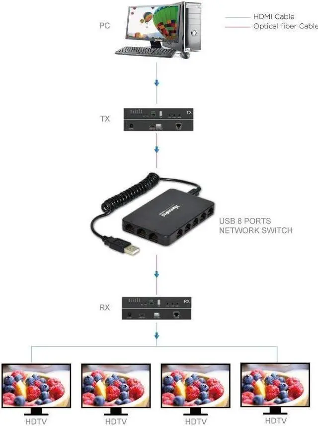 Alt view image 3 of 5 - XtremPro 8-Port USB Powered 10/100Mbps Ethernet RJ45 Network Switch Hub - Black (61026)