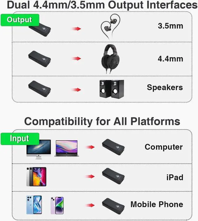 Alt view image 3 of 5 - Generic S9 Pro Plus Martha USB C DAC Dongle, Portable DAC AMP, BAL 4.4mm, SE 3.5mm, Volume Control Firmware, 6 Filter Option, Support Windows/Mac/Android/iOS System, Silvery