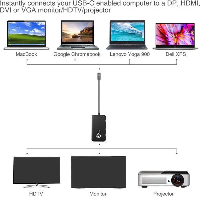 Alt view image 5 of 5 - SIIG USB C to 4K HDMI/DisplayPort/VGA/DVI Multiport Adapter - Thunderbolt 3 Compatible - 4 in 1 for DisplayPort Alt Enabled Devices