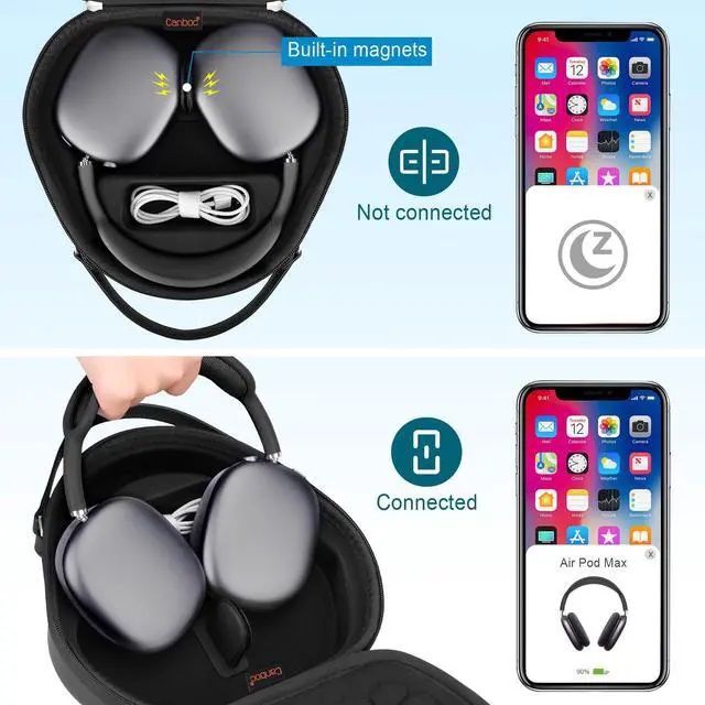 Alt view image 2 of 5 - Canboc Airpods Max Case for Apple AirPods Max Headphone, Hard Carrying Smart Headphones Case, Extra Space fits Cable, Charger, Black (PU)