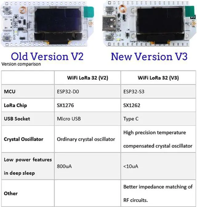 Alt view image 5 of 5 - 915MHZ ESP32 LoRa Development Board V3 SX1262 ESP32 LoRa V3 with OLED Display Type-C + LoRa Antenna for Arduino LoraWan IOT Internet