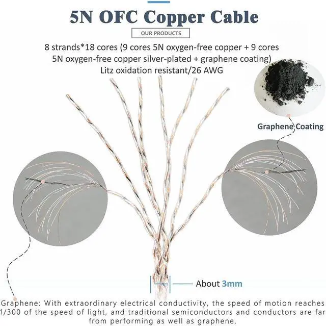 Alt view image 5 of 5 - MMCX Plug 5N OFC Copper+Graphene Earphone Replacement Cables for SHURE SE846 SE535 SE425 Xelento Remote T8iE T9iE Fidue A83 Sirius MkII Dunu DK3001Pro DK4001 UE900S W60 W80 (4.4mm Plug, MMCX)