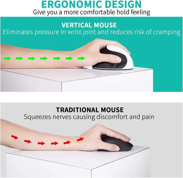 Alt view image 2 of 5 - AURTEC Left-Handed Mouse, Rechargeable 2.4G Wireless Ergonomic Vertical Mice with USB Receiver, 6 Buttons and 3 Adjustable DPI 800/1200/1600 for Left Hand, White