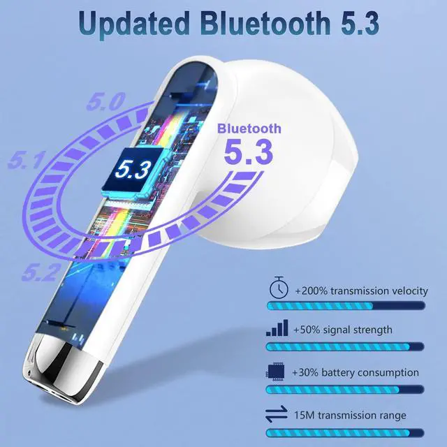 Alt view image 3 of 5 - Wireless Earbud Bluetooth 5.3 Headphones with Clear Sound, 40H Playtime, Sport Earbud Touch Control with LED Digital Display, IP7 Waterproof Bluetooth Earphones Built-in Mic for Android iOS Workout