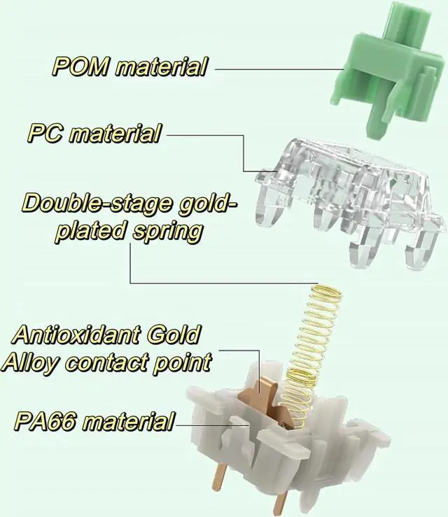 Alt view image 5 of 5 - GUYEKS Gateron Baby Kangaroo 2.0 Keyboard Switches, 5-Pin Pre-lubed 59gf Heavy Tactile Switches,22mm Dual-Stage Spring,Suitable for MX Mechanical Keyboards (72PCS,Green)