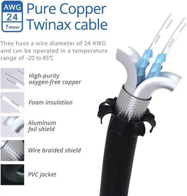 Alt view image 3 of 5 - H!Fiber SFP+ Cable, 10G SFP+ DAC, 7M(22.97ft), Passive Direct Attach Copper Twinax Cable for Cisco SFP-H10GB-CU7M, Ubiquiti UniFi UC-DAC-SFP+, Meraki, Mikrotik, Intel, Fortinet, Netgear and More