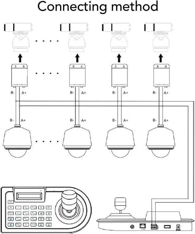Alt view image 2 of 5 - Hilitand LCD PTZ Camera Keyboard 3D PTZ Controller PTZ Speed Dome Camera Controller PTZ Camera Joystick Controller (US Plug)