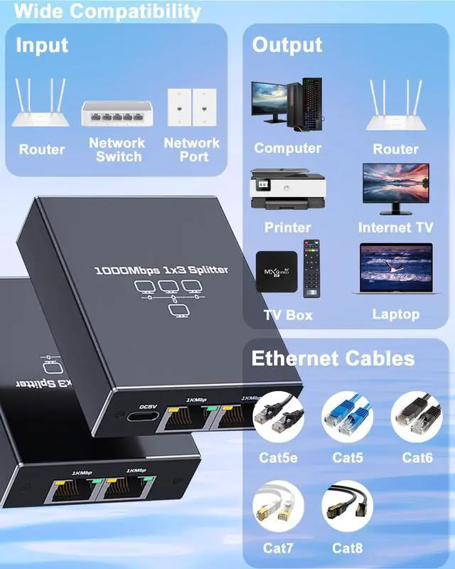 Alt view image 2 of 5 - Ethernet Splitter 1 to 3, 1000Mbps High Speed Ethernet Cable Splitter with LAN Cable Cat 6 [3 Devices Simultaneous Networking], Gigabit RJ45 LAN Network Extension for Cat8/7/6/5e/5 Cable