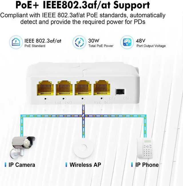 Alt view image 3 of 5 - MokerLink 4 Port Gigabit PoE Extender, IEEE 802.3 af/at PoE Repeater, 10/100/1000Mbps, 1 PoE in 3 PoE Out, Wall & Din Rail Mount POE Passthrough Switch