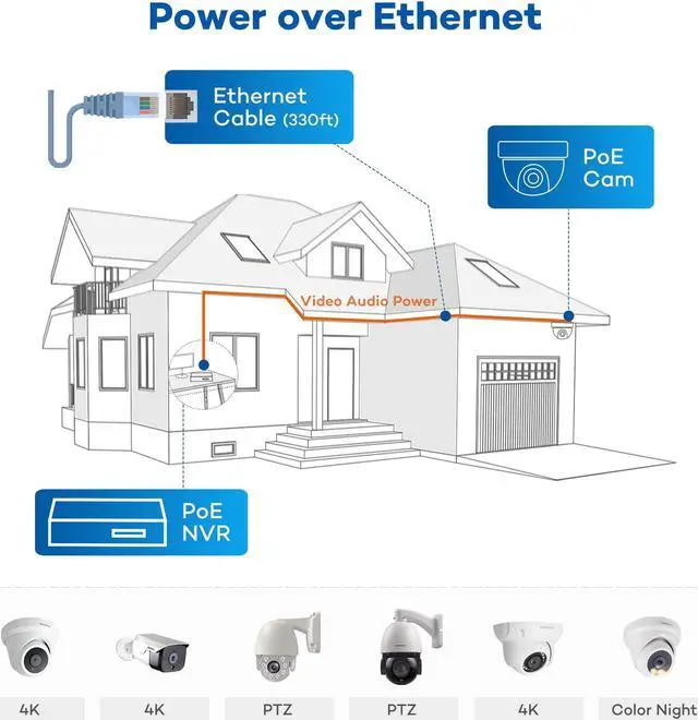 Alt view image 4 of 5 - ONWOTE 156° Ultra Wide View Angle 6MP PoE IP Security Camera Outdoor, AI Human Vehicle Detection, 3072 * 2048 6 Megapixels, 2.1mm Lens, Commercial Wired Camera for Business, Add-on to PoE NVR System