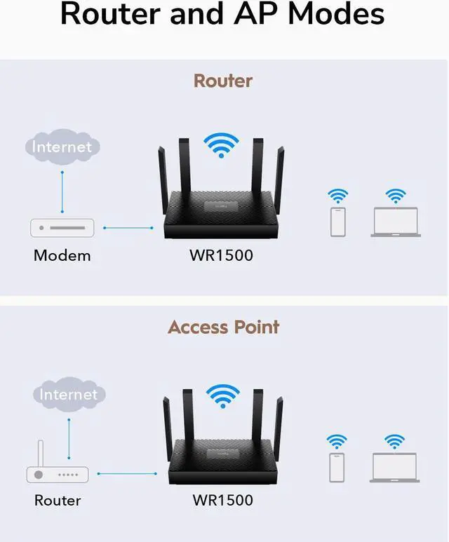 Alt view image 5 of 5 - Cudy AX1500 Dual Band Wi-Fi 6 Router, 802.11ax Internet Router, Access Point, 4 5dBi Antennas, MU-MIMO, Beamforming, OFDMA, WPA3, WR1500