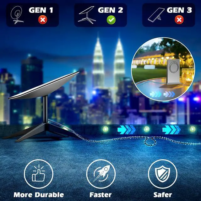 Alt view image 4 of 5 - SPIDERCAMP 75FT Starlink Cable - Waterproof Starlink Internet Kit, Supports 1200M Protocol Extension Cable