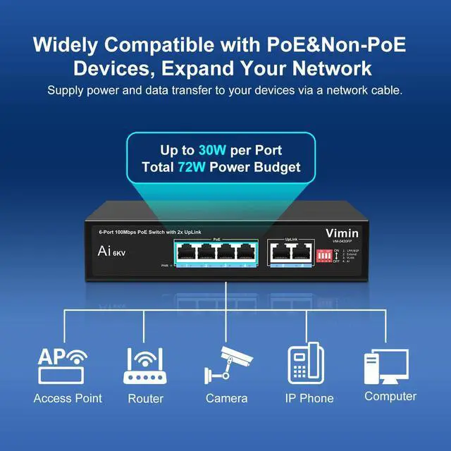 Alt view image 3 of 5 - [Upgraded] 6-Port PoE Switch with 4 Port PoE, VIMIN 4-Port Unmanaged 10/100Mbps Network PoE Switch with 2 Uplink Ports, AI Watchdog, VLAN, Extend 250m, Support IEEE802.3af/at, 72W PoE Power