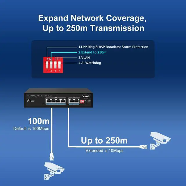 Alt view image 5 of 5 - [Upgraded] 6-Port PoE Switch with 4 Port PoE, VIMIN 4-Port Unmanaged 10/100Mbps Network PoE Switch with 2 Uplink Ports, AI Watchdog, VLAN, Extend 250m, Support IEEE802.3af/at, 72W PoE Power