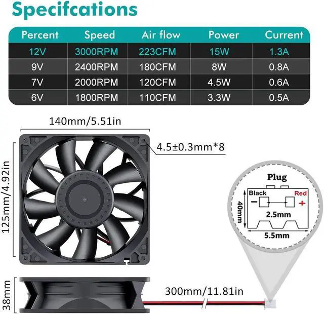 Alt view image 2 of 5 - Wathai 140mm x 38mm Case Fan 12V Exhaust Fan Dual Ball High Airflow 220CFM 3000RPM DC High Static Pressure CFM Fan for DIY Project Ventilation Cooling