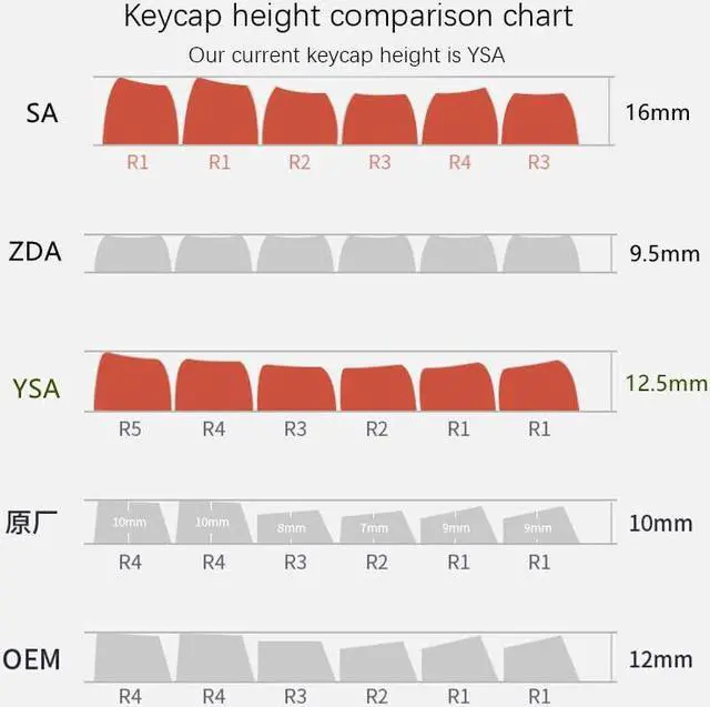 Alt view image 3 of 5 - YMDK YSA Ball Shape Double Shot Keycaps PBT Keycap for MX Keyboard 104 87 61 Melody 96 KBD75 ID80 GK64 SP84 Lower Than SA (Red Samurai 151)