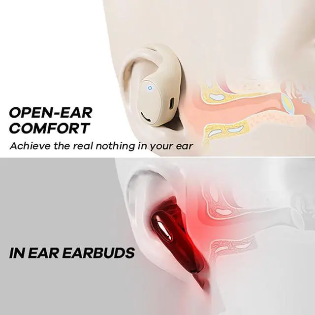 Alt view image 2 of 5 - Open Ear Headphones, True Wireless Bluetooth Earphones Air Conduction Sweatproof Sport Earbuds Headsets with Earhooks for 60Hrs Playback with Dual Mic Clear Call for Running Workout (Skin Color)