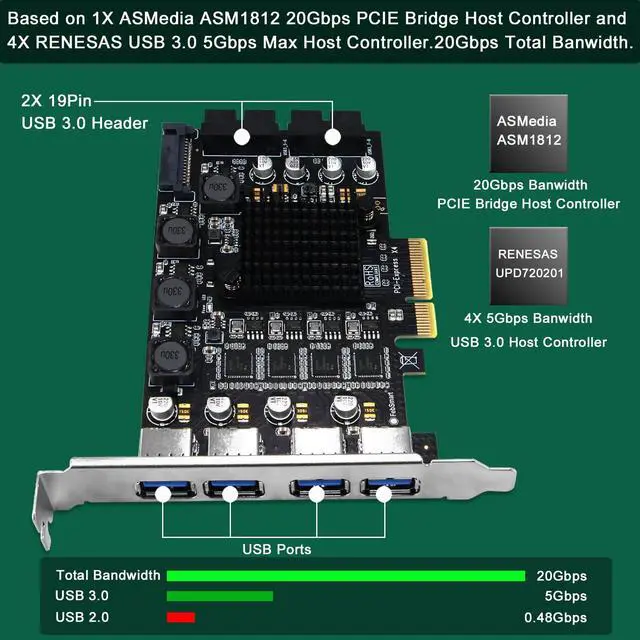 Alt view image 2 of 5 - FebSmart PCIE X4 to 4X Channels 8-Ports Superspeed 5Gbps USB 3.0 Expansion Card, 4X Dedicated USB 3.0 5Gbps Channels 20Gbps Total Bandwidth, Built in FebSmart Self-Powered Technology (FS-4C-U8-Pro)