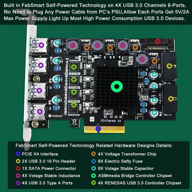 Alt view image 3 of 5 - FebSmart PCIE X4 to 4X Channels 8-Ports Superspeed 5Gbps USB 3.0 Expansion Card, 4X Dedicated USB 3.0 5Gbps Channels 20Gbps Total Bandwidth, Built in FebSmart Self-Powered Technology (FS-4C-U8-Pro)