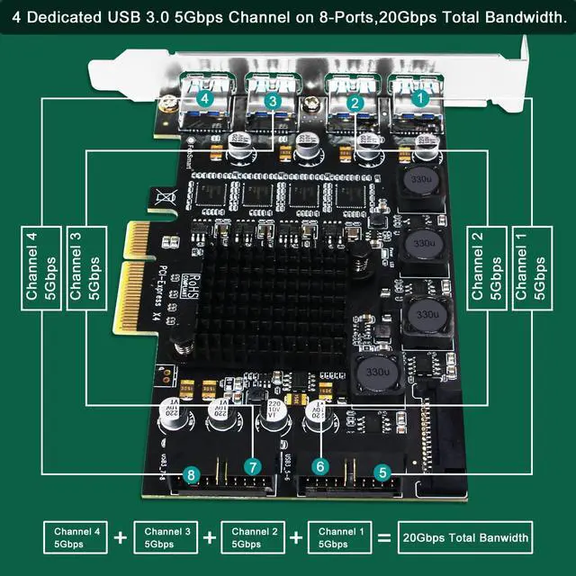 Alt view image 4 of 5 - FebSmart PCIE X4 to 4X Channels 8-Ports Superspeed 5Gbps USB 3.0 Expansion Card, 4X Dedicated USB 3.0 5Gbps Channels 20Gbps Total Bandwidth, Built in FebSmart Self-Powered Technology (FS-4C-U8-Pro)