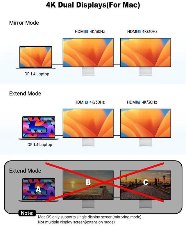 Alt view image 3 of 5 - Laptop Docking Station Dual Monitor,14 in 1 USB C Docking Station fo dell hp USB C Hub Multiport Adapter with 2HDMI 4K+VGA+Ethernet+5USB+1USB C+100W PD+SD/TF+Audio,USBC Dock Dongle for Windows Laptop