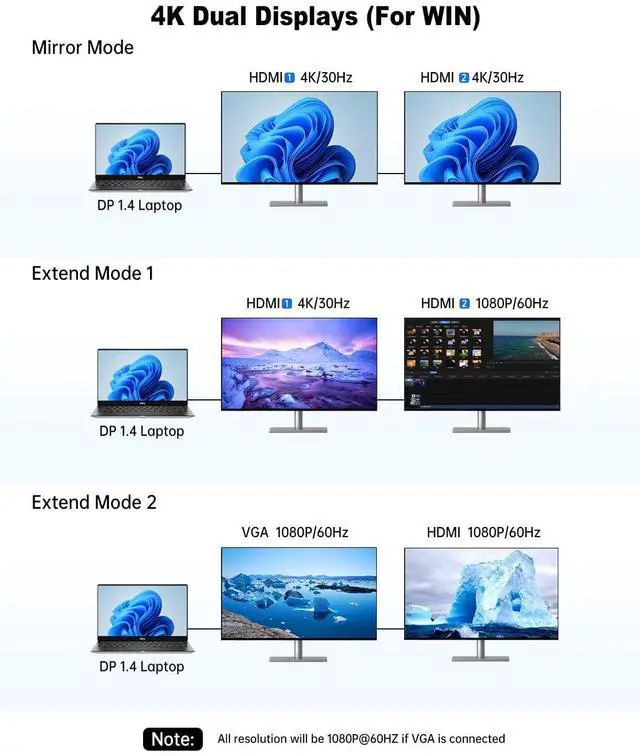 Alt view image 4 of 5 - Laptop Docking Station Dual Monitor,14 in 1 USB C Docking Station fo dell hp USB C Hub Multiport Adapter with 2HDMI 4K+VGA+Ethernet+5USB+1USB C+100W PD+SD/TF+Audio,USBC Dock Dongle for Windows Laptop