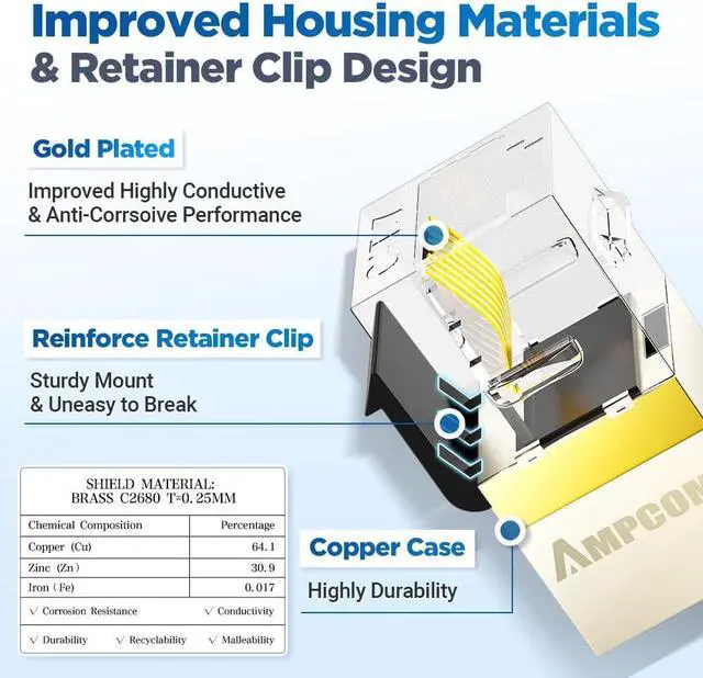 Alt view image 3 of 5 - AMPCOM CAT7 Keystone Coupler, 24-Pack Pass Through RJ45 Keystone Jack, Shielded Female to Female Ethernet Feedthrough Inline Coupler
