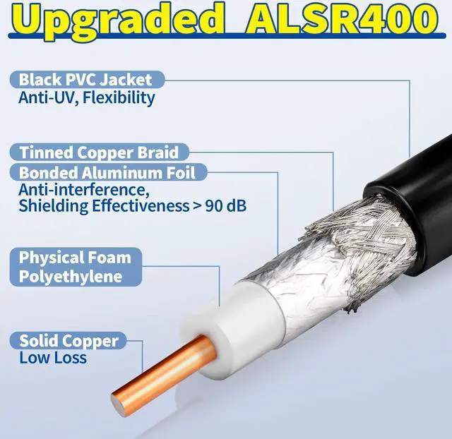 Alt view image 2 of 5 - Bingfu Lora Antenna 20ft ALSR400 Ultra Low Loss RF Extention Cable - N Female to RP-SMA Male - with SMA Male Adapter Compatible with Helium HNT BOBCAT Miner SyncroBit Gateway Sensecap Hotspot Antennas