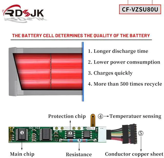 Alt view image 4 of 5 - RDSJ CF-VZSU80U CF-VZSU82U CF-VZSU83U VZSU80U Laptop Battery for Panasonic Toughbook CF-C2 CF-C2AECCHCE Tablet PC CFC2 Series 10.8V 70Wh 6800mAh