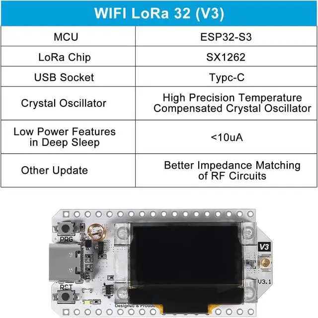 Alt view image 4 of 5 - ACEIRMC 2sets 915MHZ ESP32 Lora V3 WiFi+BLE Development Board SX1262 Type-C Lora Kit 0.96inch OLED Display ESP32-S3 Dual-core with Protective Case Compatible with Arduino NodeMCU