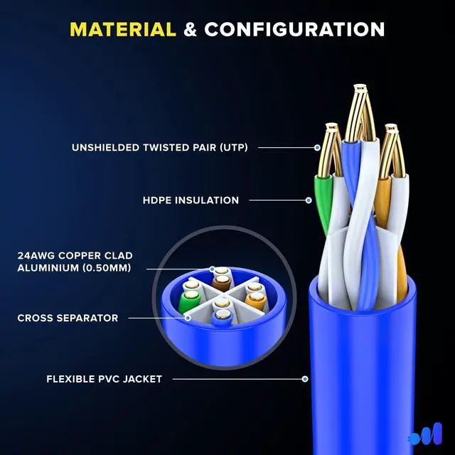 Alt view image 2 of 5 - Maximm Cat 6 Ethernet Cable 30 ft (6-Pack) - High-Speed LAN Cable, Internet Cable, Patch Cable, and Network Cable - UTP, 10Gbps, 550MHz Ethernet Cord - Blue