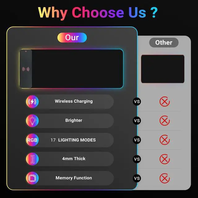 Alt view image 5 of 5 - RGB Mouse Pad,10w Wireless Charging Mouse Pad with Charger,Gaming Mouse Pad with Wrist Rest,17colors Wireless Charging RGB Gaming Mouse Pad with Cable Retainer