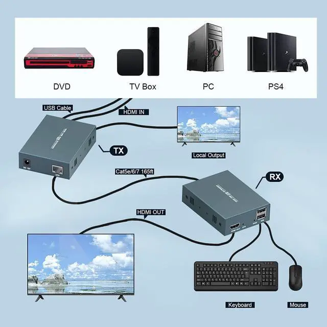 Alt view image 4 of 5 - HDMI KVM Extender, 1080P@60Hz Ultra HD Resolution, Over Cat5e/6/7 Ethernet Cable, Up to 165ft/50m with Loop Out & POC Function - Support Keyboard and Mouse