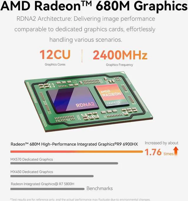 Alt view image 4 of 5 - Beelink EQR6 Mini PC, Ryzen 9 6900HX (8C/16T, up to 4.9 GHz) Mini Computer, AMD Radeon 680M, 24GB DDR5 RAM + 1TB SSD Micro PC, Dual LAN Quiet Office Small PC 4K HDMI, WiFi6, BT5.2