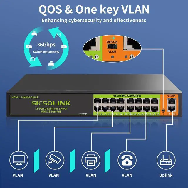 Alt view image 5 of 5 - 18 Ports PoE Switch, 16 Gigabit PoE+Switch with 2 Gigabit Uplink, 1000 Mbps, Fanless Silent Operation, 250W, 802.3 af/at, Unmanaged, 19''Rackmount, Qos, Suitable for POE Camera System, AP, WiFi