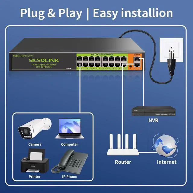 Alt view image 4 of 5 - 18 Ports PoE Switch, 16 Gigabit PoE+Switch with 2 Gigabit Uplink, 1000 Mbps, Fanless Silent Operation, 250W, 802.3 af/at, Unmanaged, 19''Rackmount, Qos, Suitable for POE Camera System, AP, WiFi