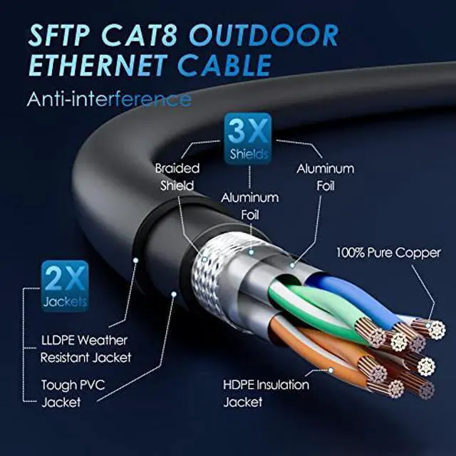 Alt view image 2 of 5 - Cat8 Outdoor Ethernet Cable 100 FT, Double Jackets (PVC+LLDPE), Waterproof, Direct Burial, in Wall, In-Ground, 40Gbps, 2000Mhz, SFTP, PoE, Network, Internet, Support Cat7 Cat6A Cat6